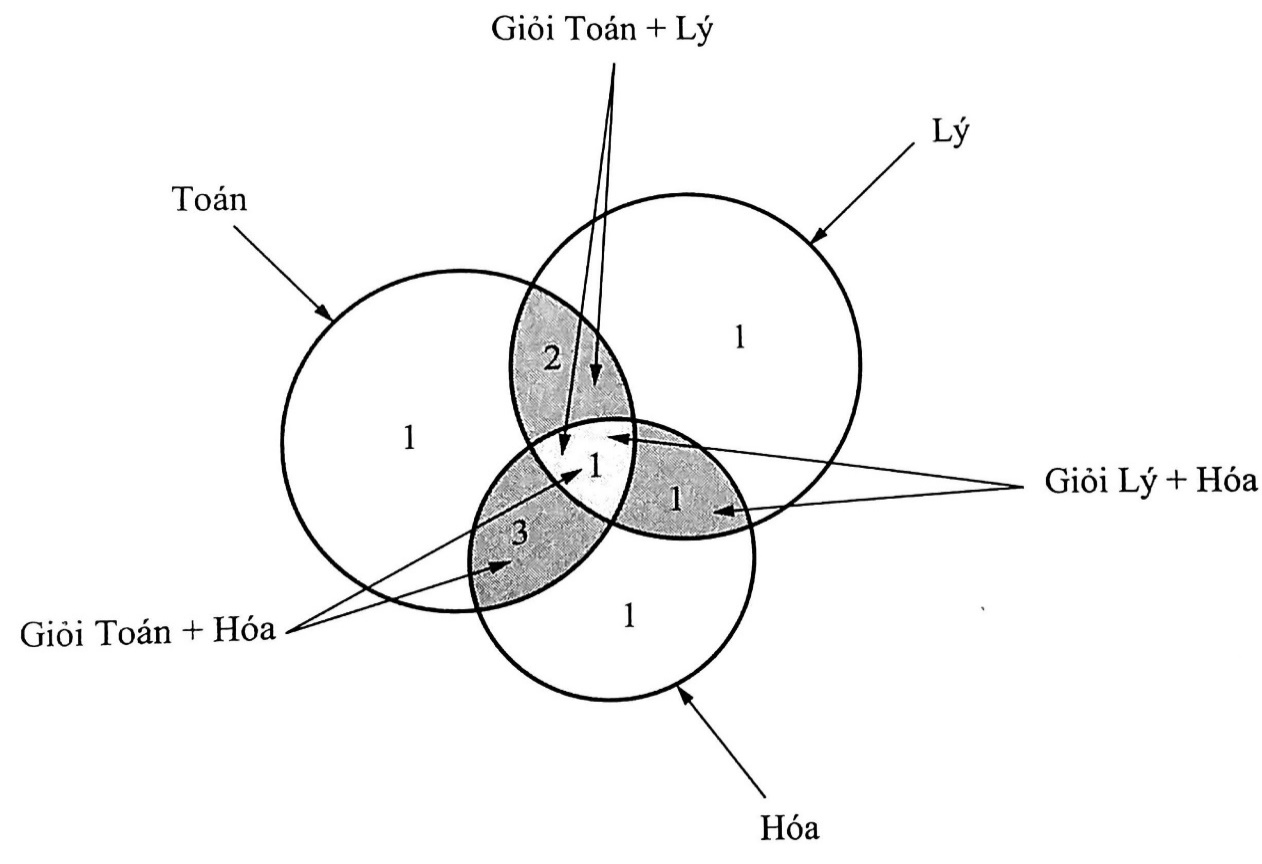 Hình minh họa câu hỏi